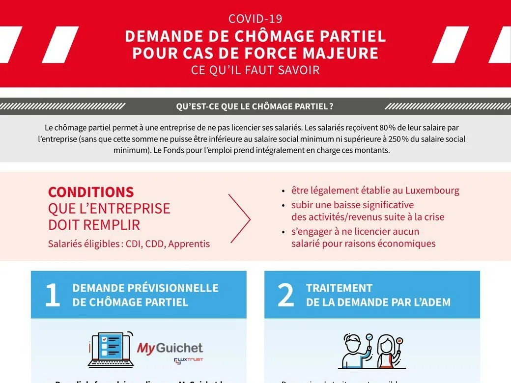 Infographie « Demande de chômage partiel pour cas de force majeure » publiée pendant la crise du Covid-19